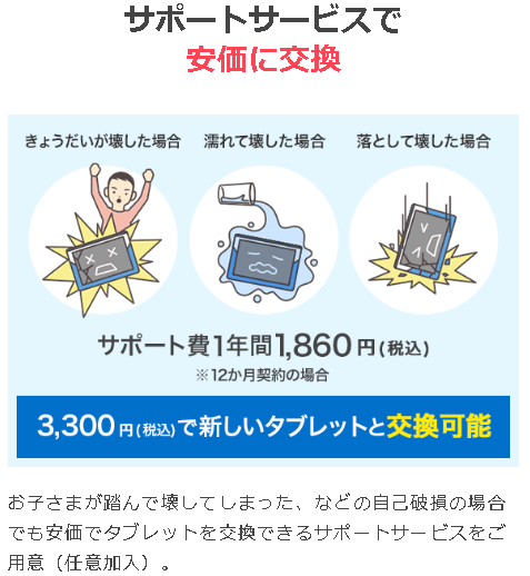 進研ゼミ小学講座の評判 料金 特徴まとめ ベネッセ歴16年が徹底解説 Imublog